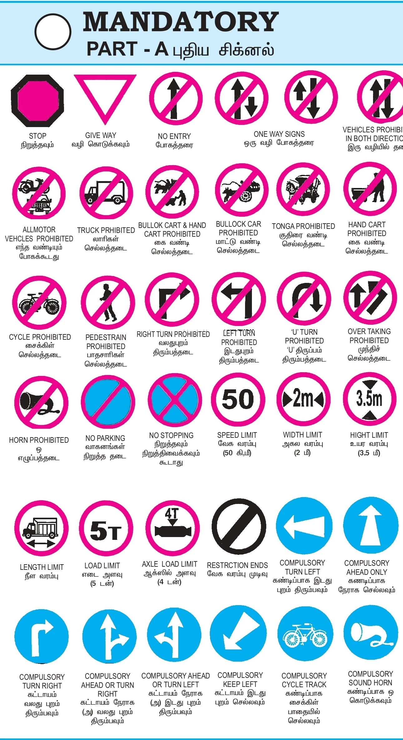 Traffic Signs Mandatory